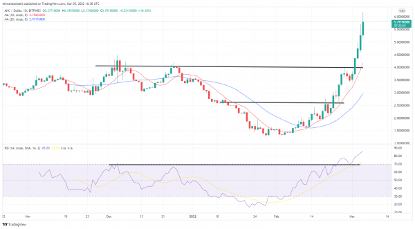 Technical Analysis: Cosmos Down 10%, as ANC Extends Recent Gains Technical Analysis: Cosmos Down 10%, as ANC Extends Recent Gains
