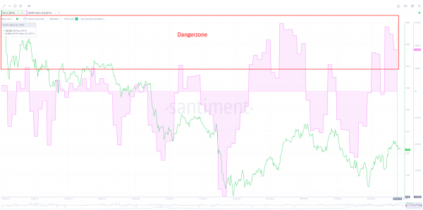 Ethereum (ETH) Has Entered a ‘Danger Zone’ – Here’s When That Could Change, According to Crypto Analytics Firm