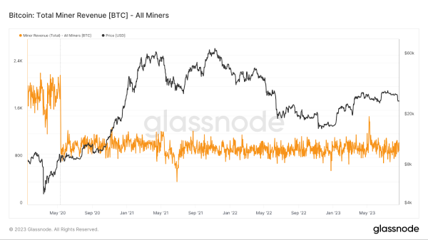 Italy: the country with the highest price for Bitcoin mining