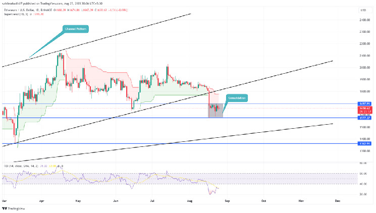 Key Levels to Watch as ETH Price Enters Consolidation Mode