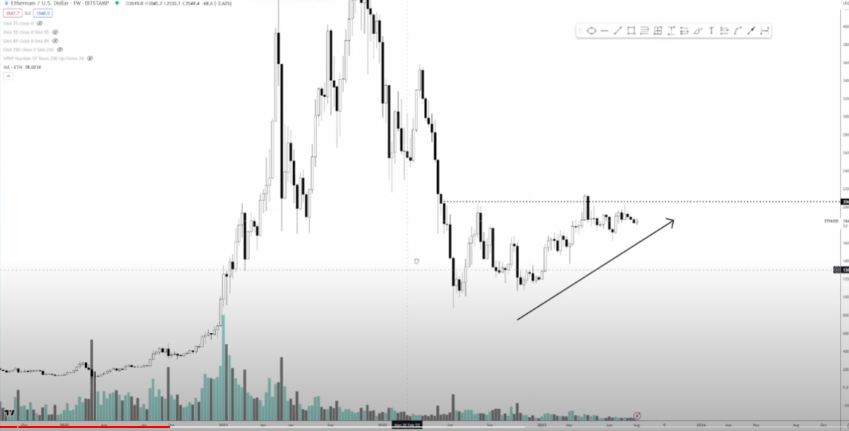 Trader Issues Ethereum Warning, Says ETH Could Suffer Price ‘Destruction’ After Rallying – Here’s the Timeline