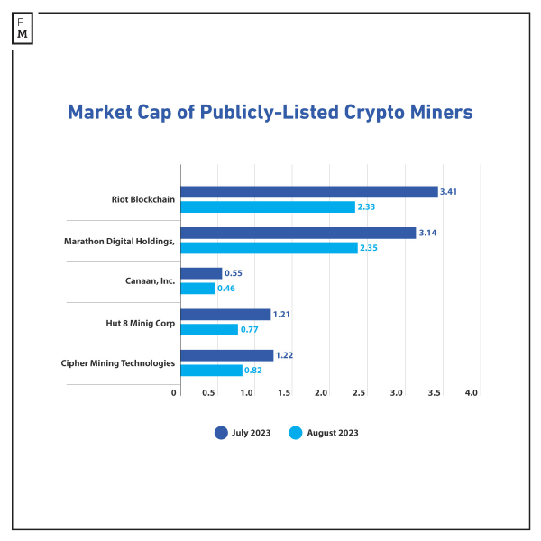 Cathedra Bitcoin: C$2.9M Loss amid BTC Mining Woes Cathedra Bitcoin: C$2.9M Loss amid BTC Mining Woes