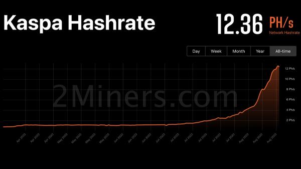 Bitmain Dispatches Initial KS3 Antminers Amid Surge in Kaspa's Hashrate