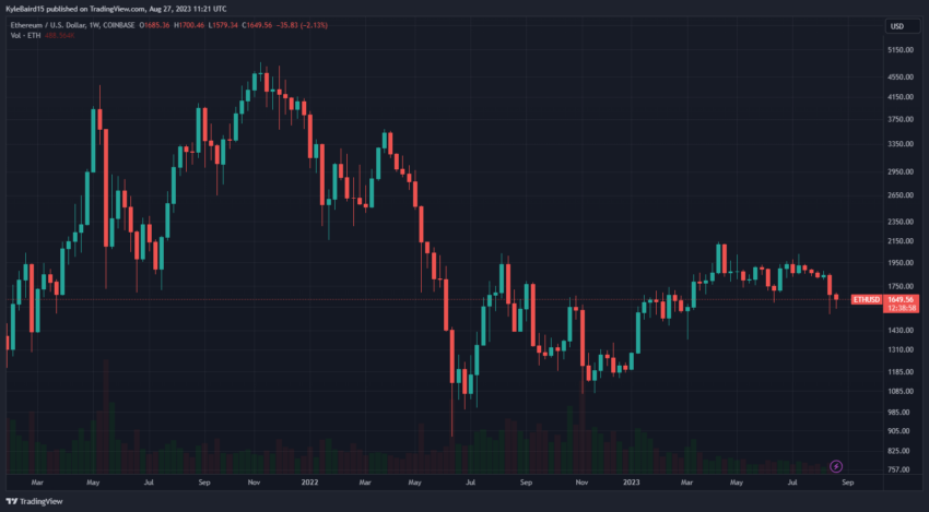 OnlyFans Parent Company Invested in ETH, Recent Filing Shows&nbsp;&nbsp;