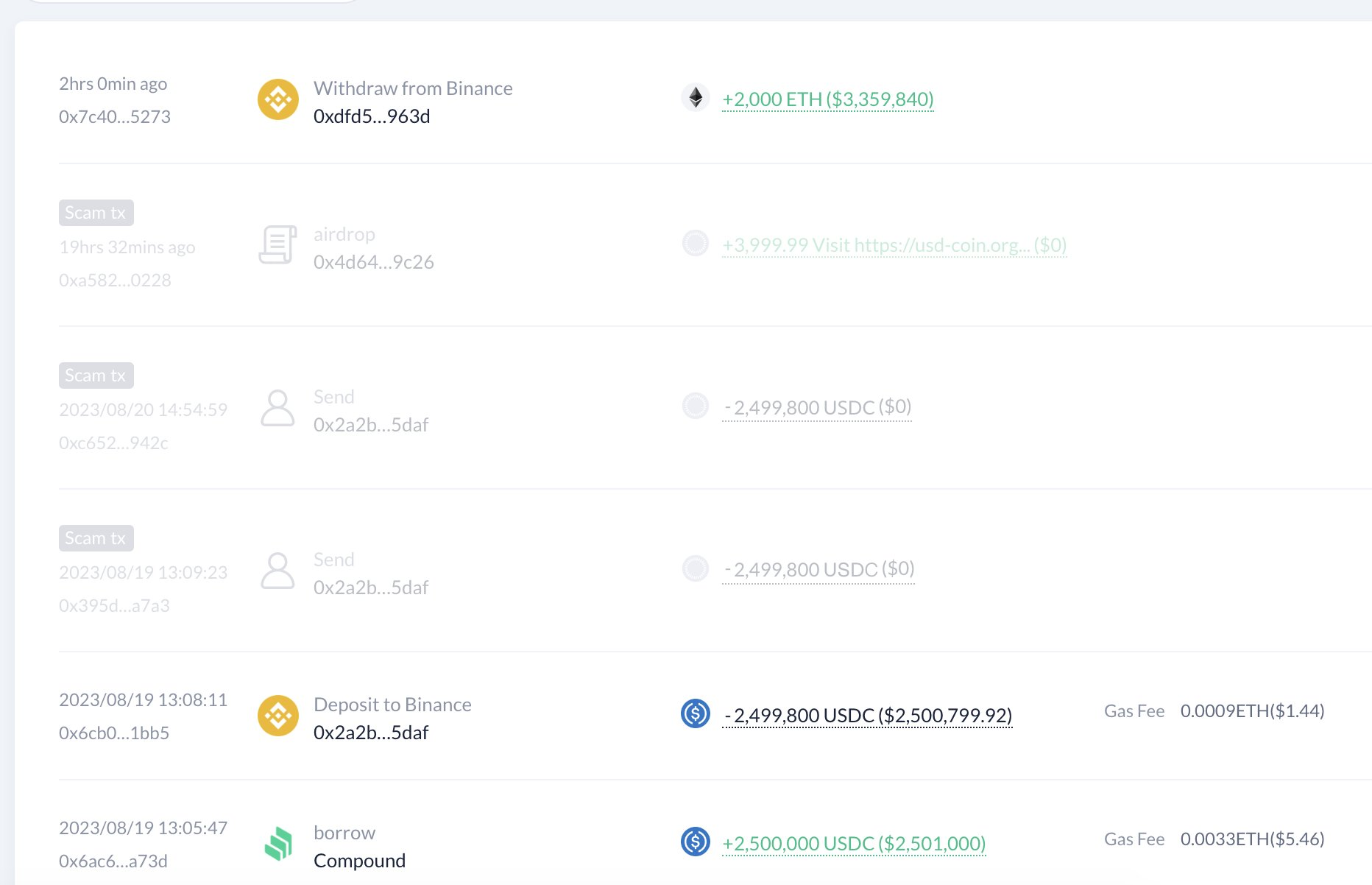 Whale Accumulates 45,000 Ethereum On Binance: Lookonchain Report