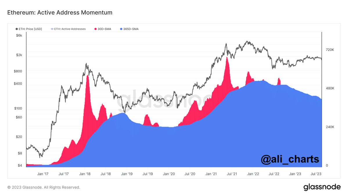 ETH Price Heading to $1,000 If It Drops Under This Level, Will Ethereum ETF Save?