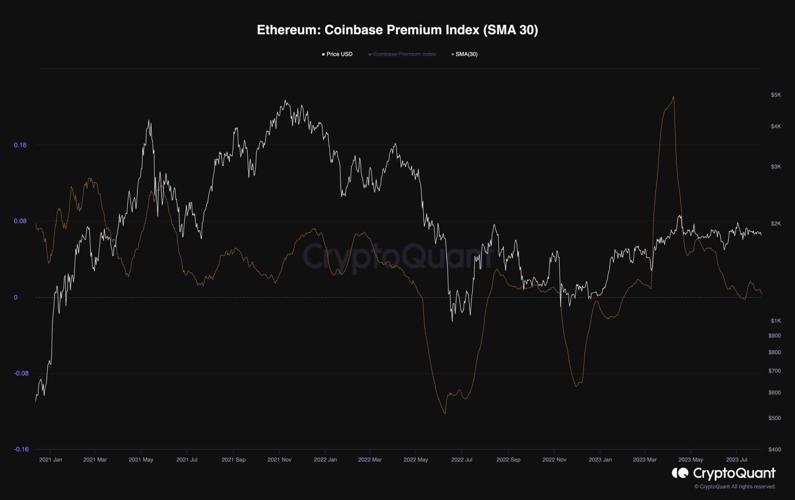 Ethereum Consolidation Around $1.8K May Soon End With Explosive Move (ETH Price Analysis)