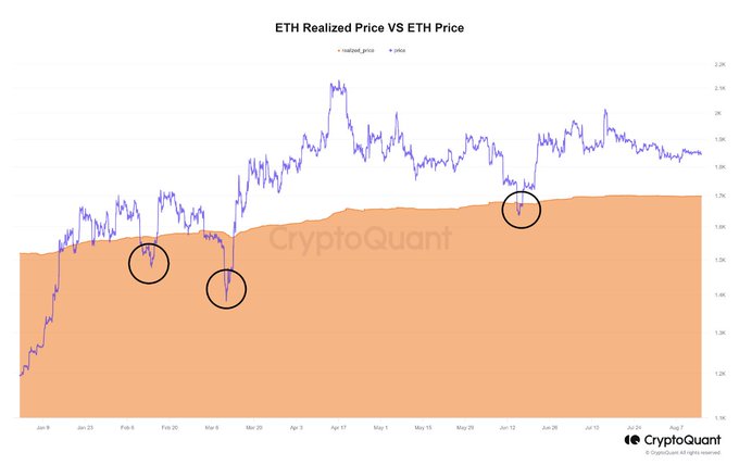 Ethereum Market Undervaluation Could Confirm Major Bullish Move Ethereum Market Undervaluation Could Confirm Major Bullish Move