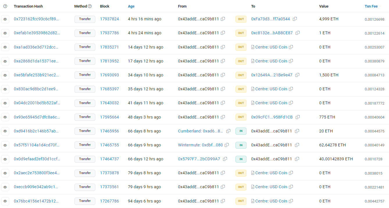 BlockTower Moves 5,000 ETH to Coinbase, Attracts Giant Buyers