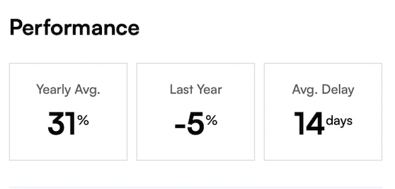 Here’s how much copy-trading Nancy Pelosi's portfolio yielded in 2023