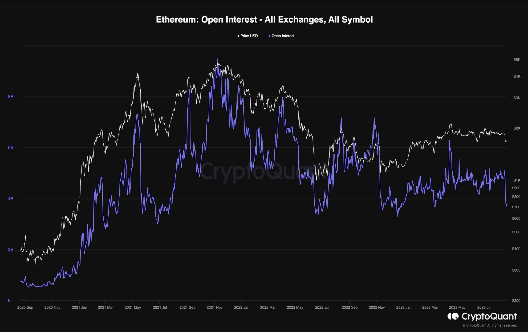 Ethereum Plunges 10% But How Low Can It Go? (ETH Price Anaysis) Ethereum Plunges 10% But How Low Can It Go? (ETH Price Anaysis)