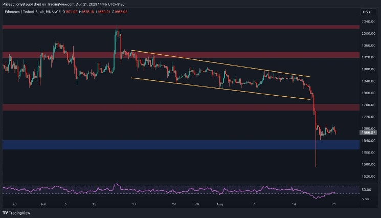 Ethereum Plunges 10% But How Low Can It Go? (ETH Price Anaysis) Ethereum Plunges 10% But How Low Can It Go? (ETH Price Anaysis)