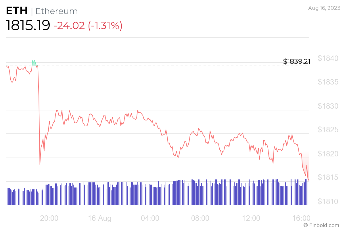 Ethereum price could dump one last time before &lsquo;giga pump&rsquo;