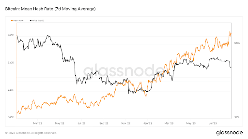 Bitcoin Mining News: Jackpot with minimum hashrate