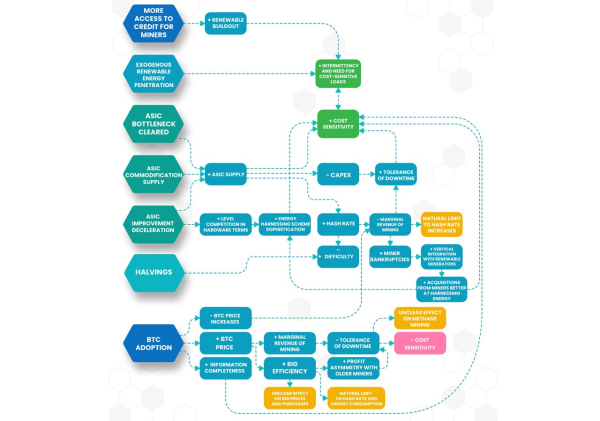 Study Shows Bitcoin Mining Could Accelerate Transition to Renewable Energy