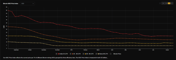Perfect storm for undervalued ASICs: Blockstream plans $50M raise to buy miners Perfect storm for undervalued ASICs: Blockstream plans $50M raise to buy miners