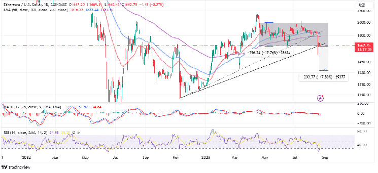 ETH Price Prediction: How Spot ETF Uncertainty Could Trigger 17% Drop