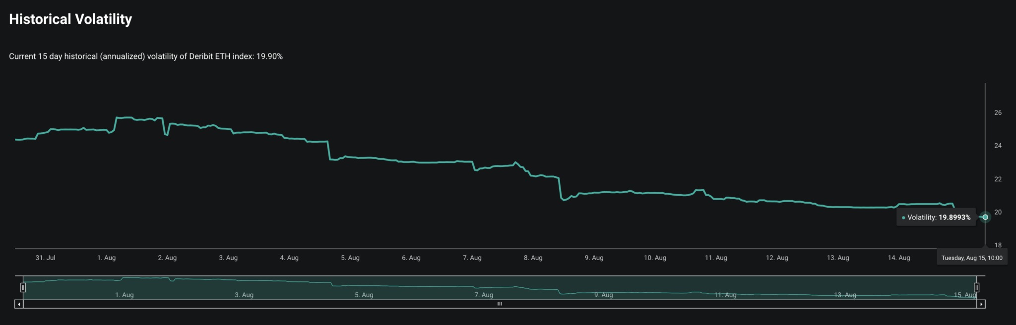 Ethereum Is Experiencing Difficulty As The $1900 Price Zone Still Cannot Be Recovered