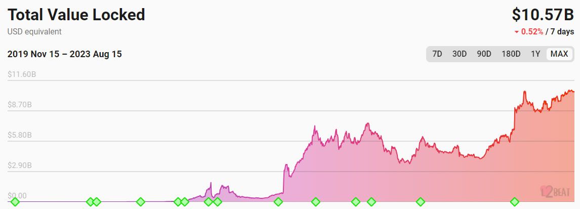 Vitalik Buterin: Ethereum Layer-2s All Have Backdoors, VC Control, & Could Be Regulated&nbsp;&nbsp;