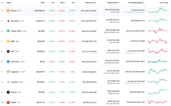 Bitcoin (BTC) Price Analysis for August 11