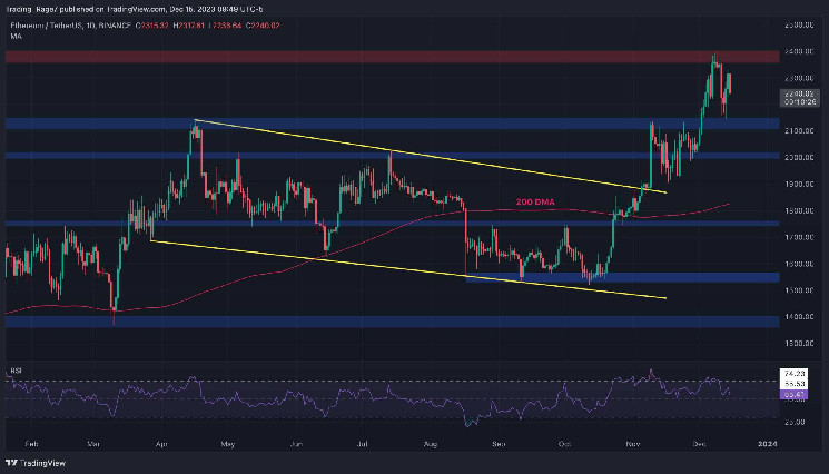 Ethereum Loses 5% Weekly: Healthy Retrace or Signs of Deeper Correction? (ETH Price Analysis)