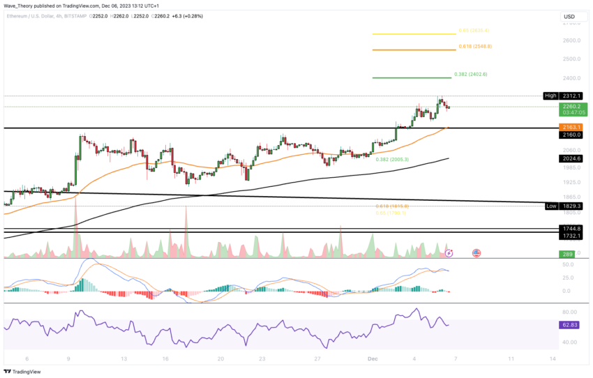 Ethereum (ETH) Price Prediction: Targeting the $3,400 Mark
