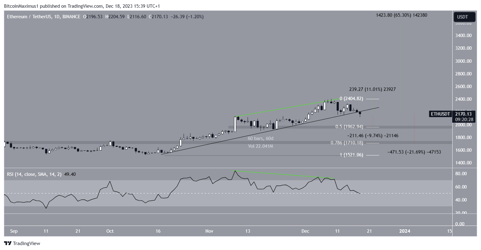Trading Veteran Peter Brandt Shorted Ethereum (ETH), Targets $650