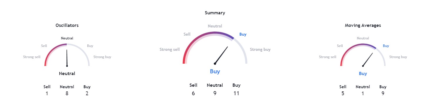 Ethereum Rainbow chart predicts ETH price for Jan 1, 2024