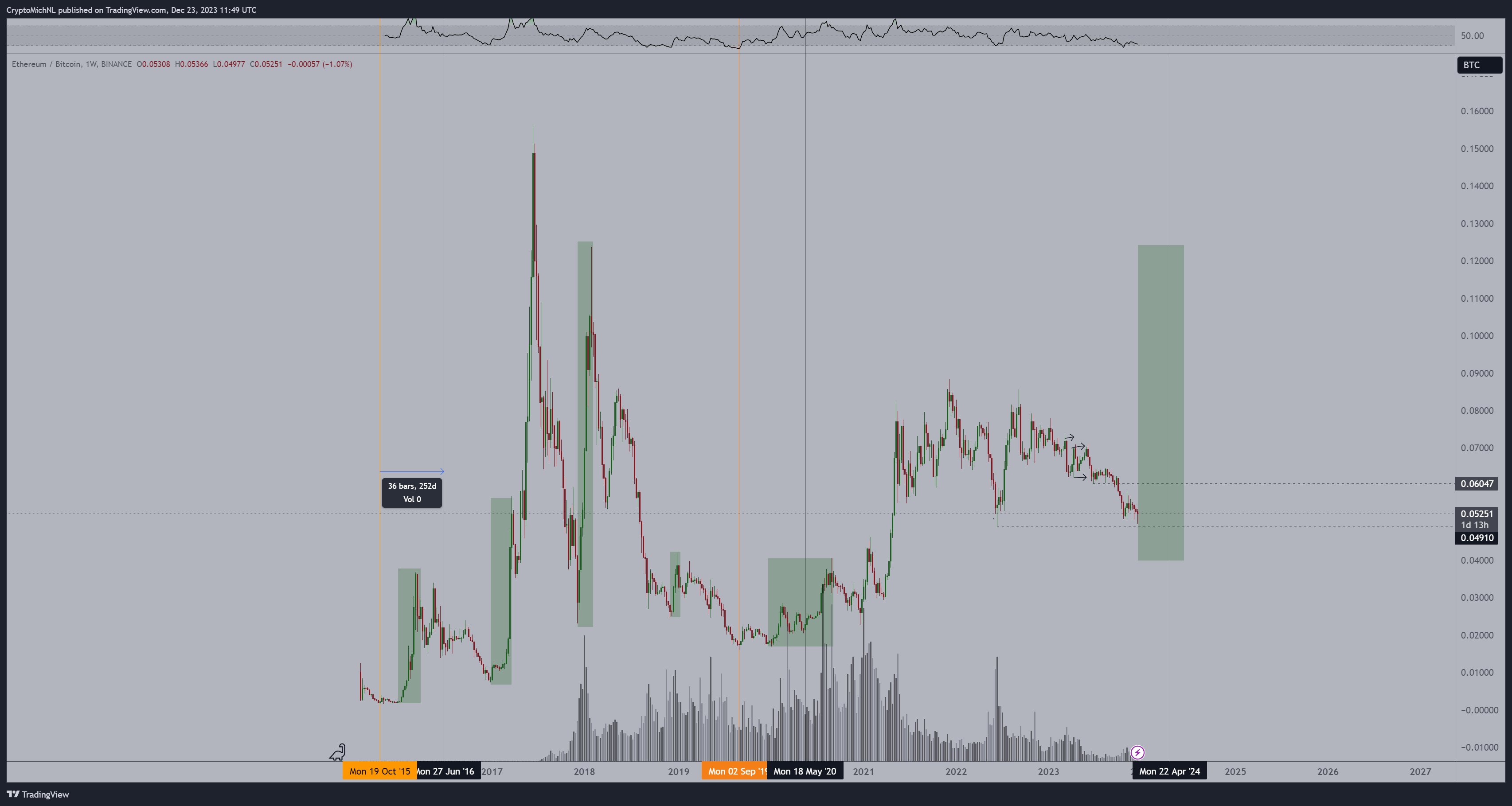 Top Analyst Unveils Ethereum Catalyst That Could Trigger Nearly 50% Surge for ETH &ndash; Here&rsquo;s His Outlook