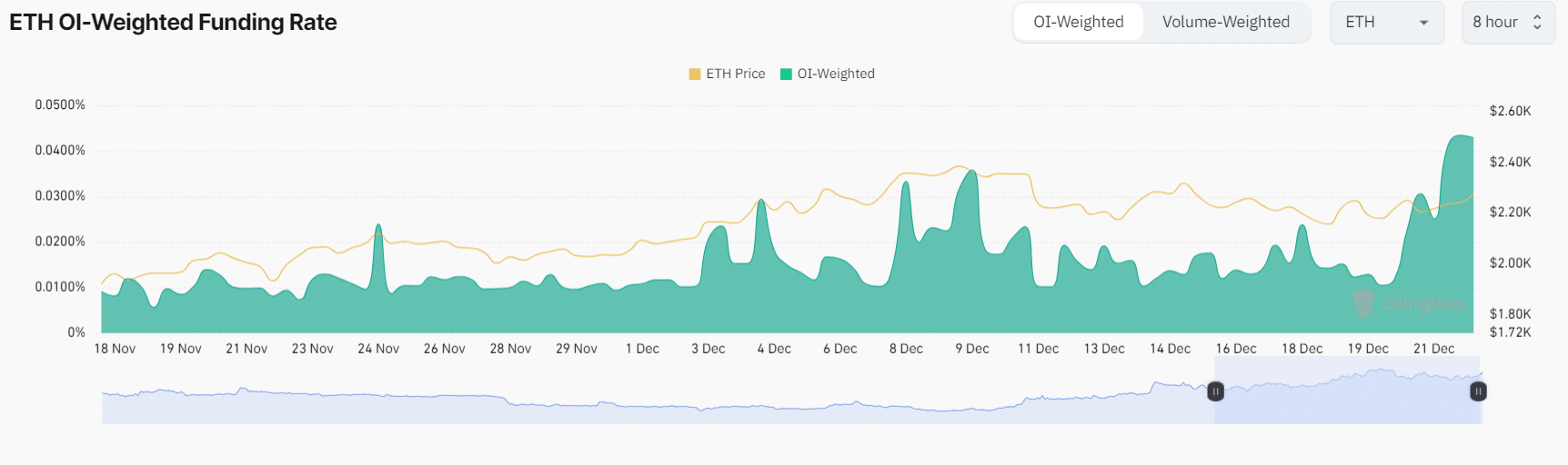 Ethereum Price Prediction as Bear Trap Points to 10% Surge Ahead Ethereum Price Prediction as Bear Trap Points to 10% Surge Ahead