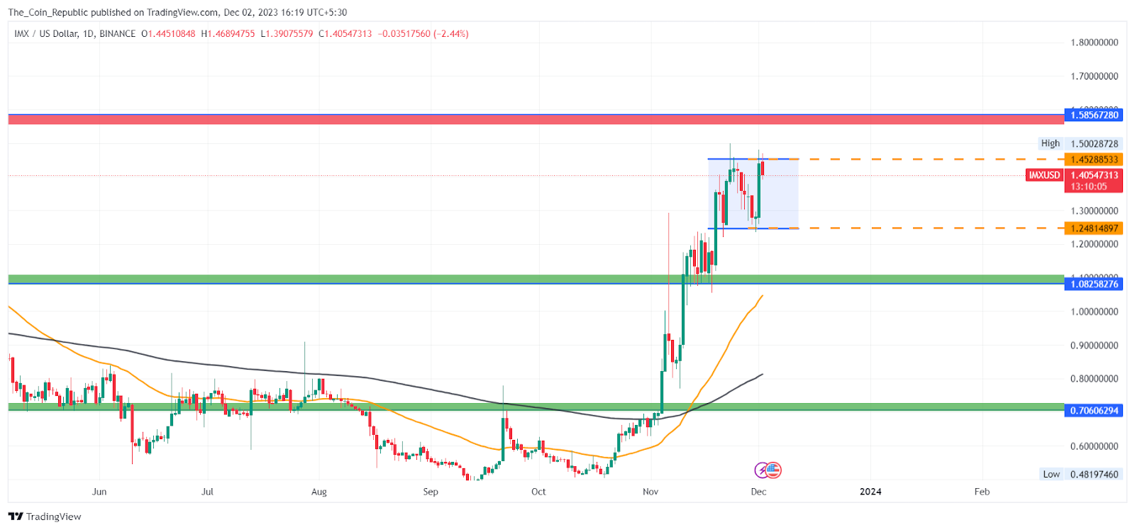 Ethereum (ETH) Price Prediction: Targeting the $3,400 Mark