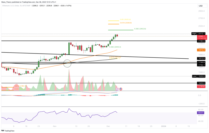 Ethereum (ETH) Price Prediction: Targeting the $3,400 Mark