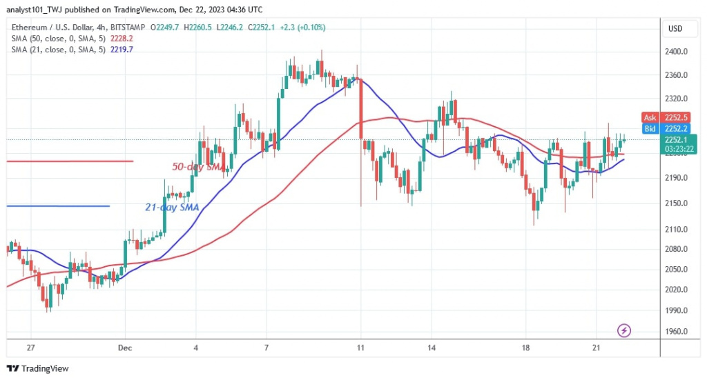 Ethereum Price Rises Again And Overcomes The $2,300 Hurdle