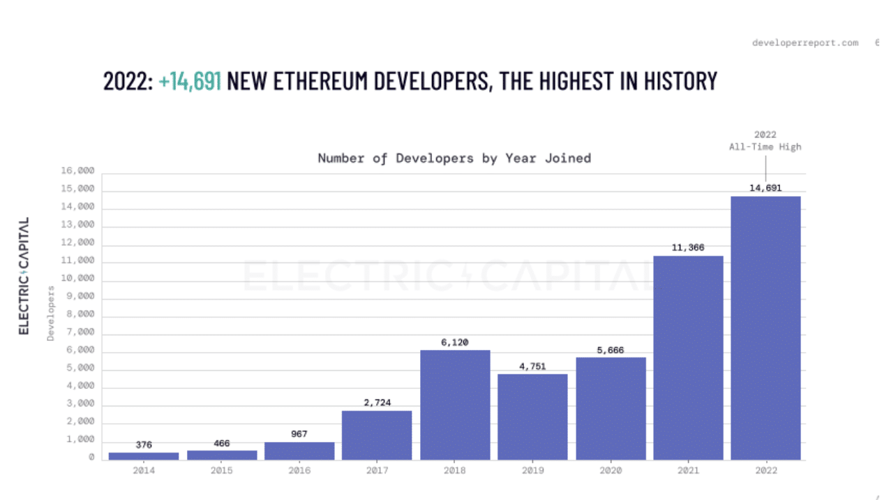 Ethereum Smart Contract Framework Updated to Combat Security Concerns