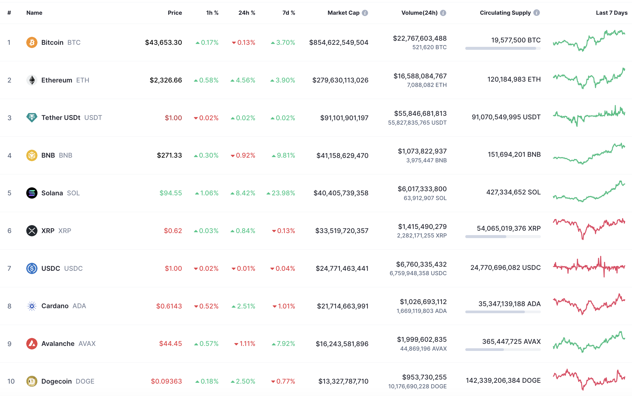 Ethereum (ETH) Price Analysis for December 22
