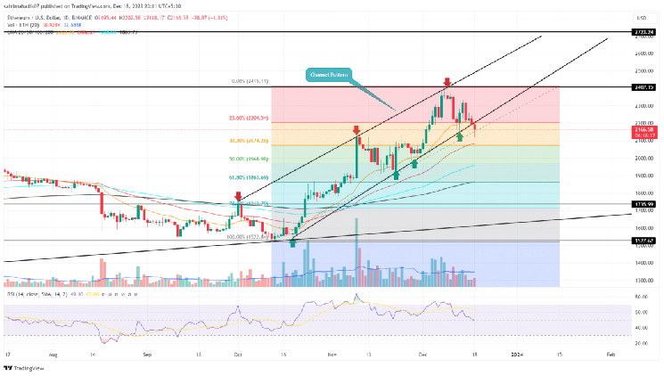Ethereum Price Prediction as $ETH Faces 10% Downside Risk Below this Support Ethereum Price Prediction as $ETH Faces 10% Downside Risk Below this Support