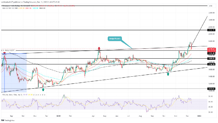 Ethereum Price Prediction As Bull Trap Puts $ETH At Risk of 12% Drop