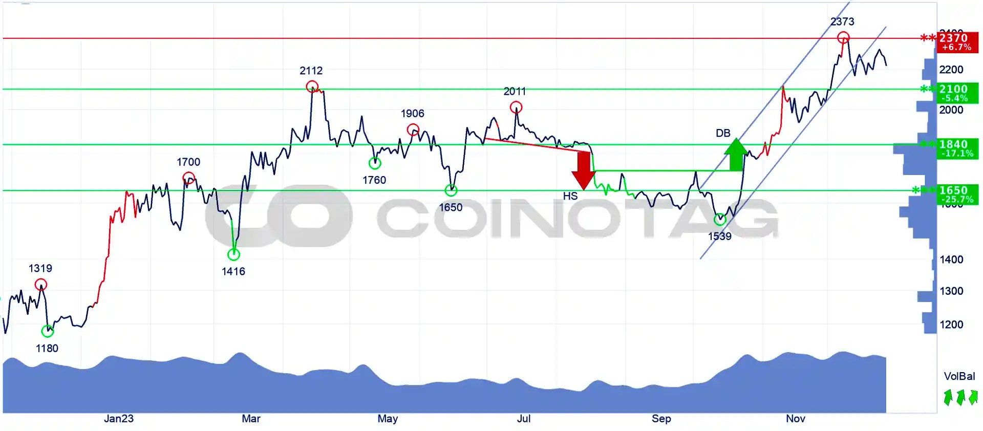 Ethereum Price Trading in Critical Ranges: December 27 Current ETH Price Analysis!