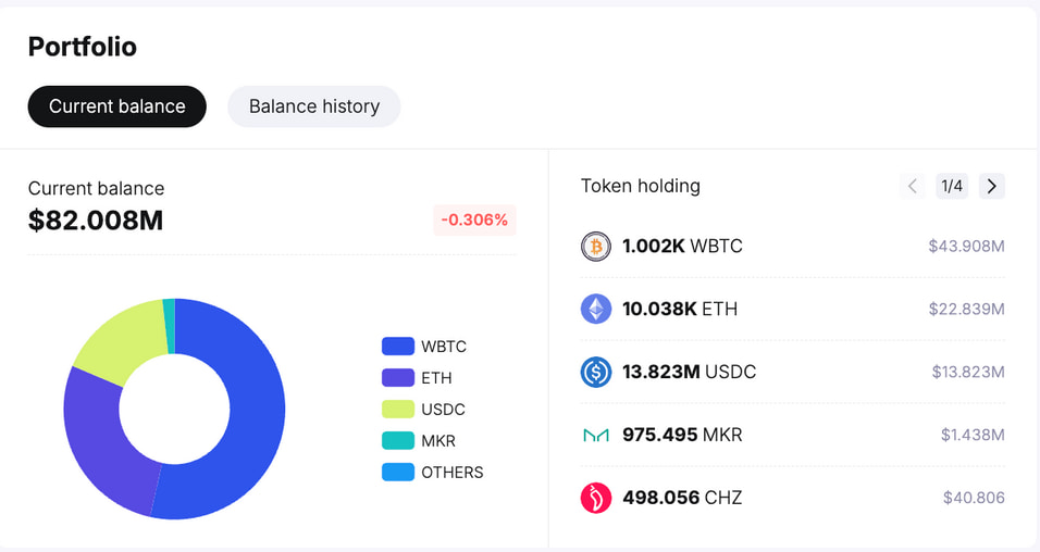 Rumors of Ethereum sell-off by 3 institutional giants gain traction