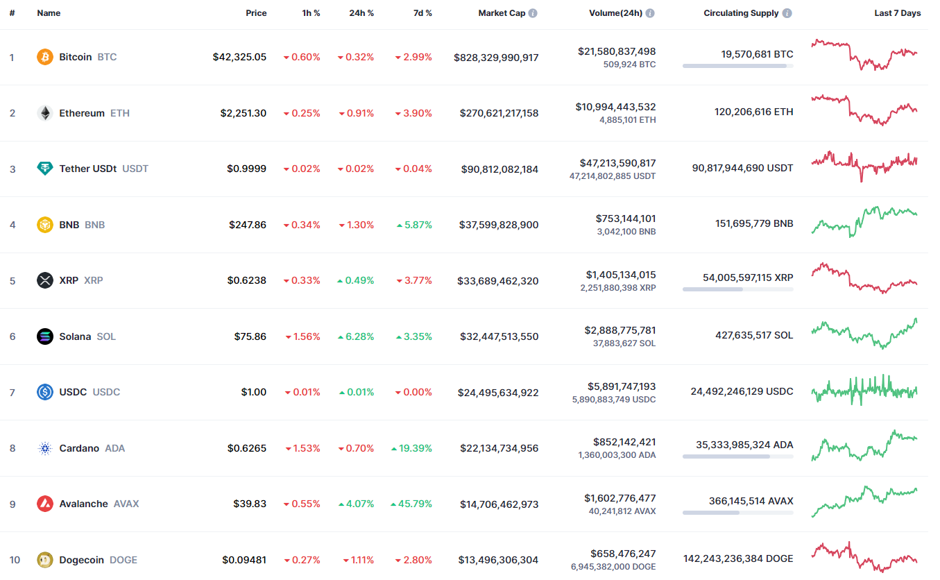 Ethereum (ETH) Price Analysis for December 15