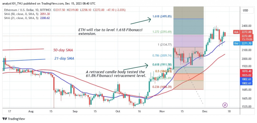Ethereum Price Is Stable And Tackles The Hurdle At $2,300
