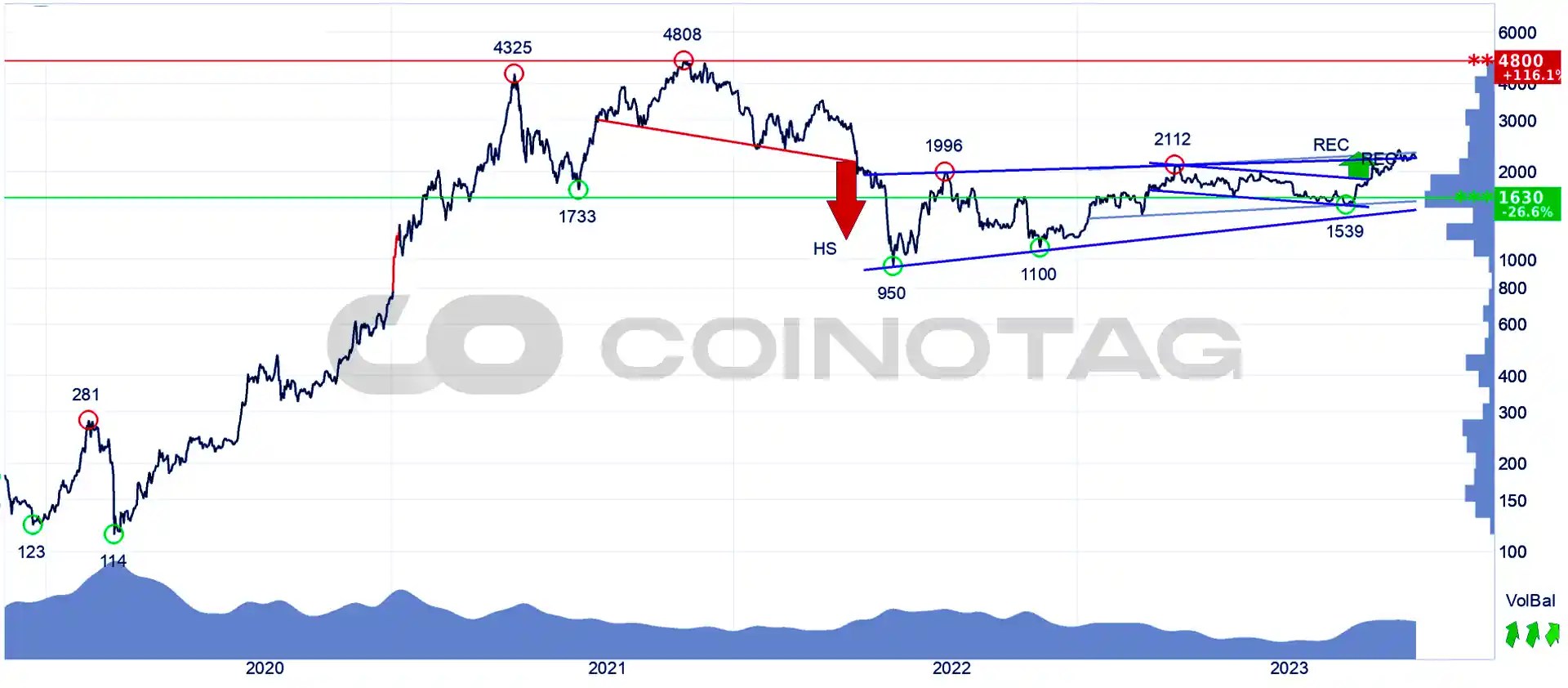 Ethereum Price Trading in Critical Ranges: December 27 Current ETH Price Analysis!