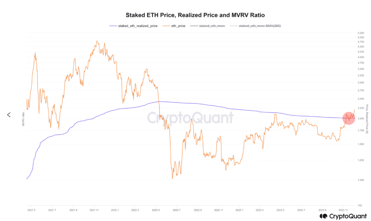 Ethereum Price Prediction As $ETH Exits 19-Month Channel to Pursue $3400