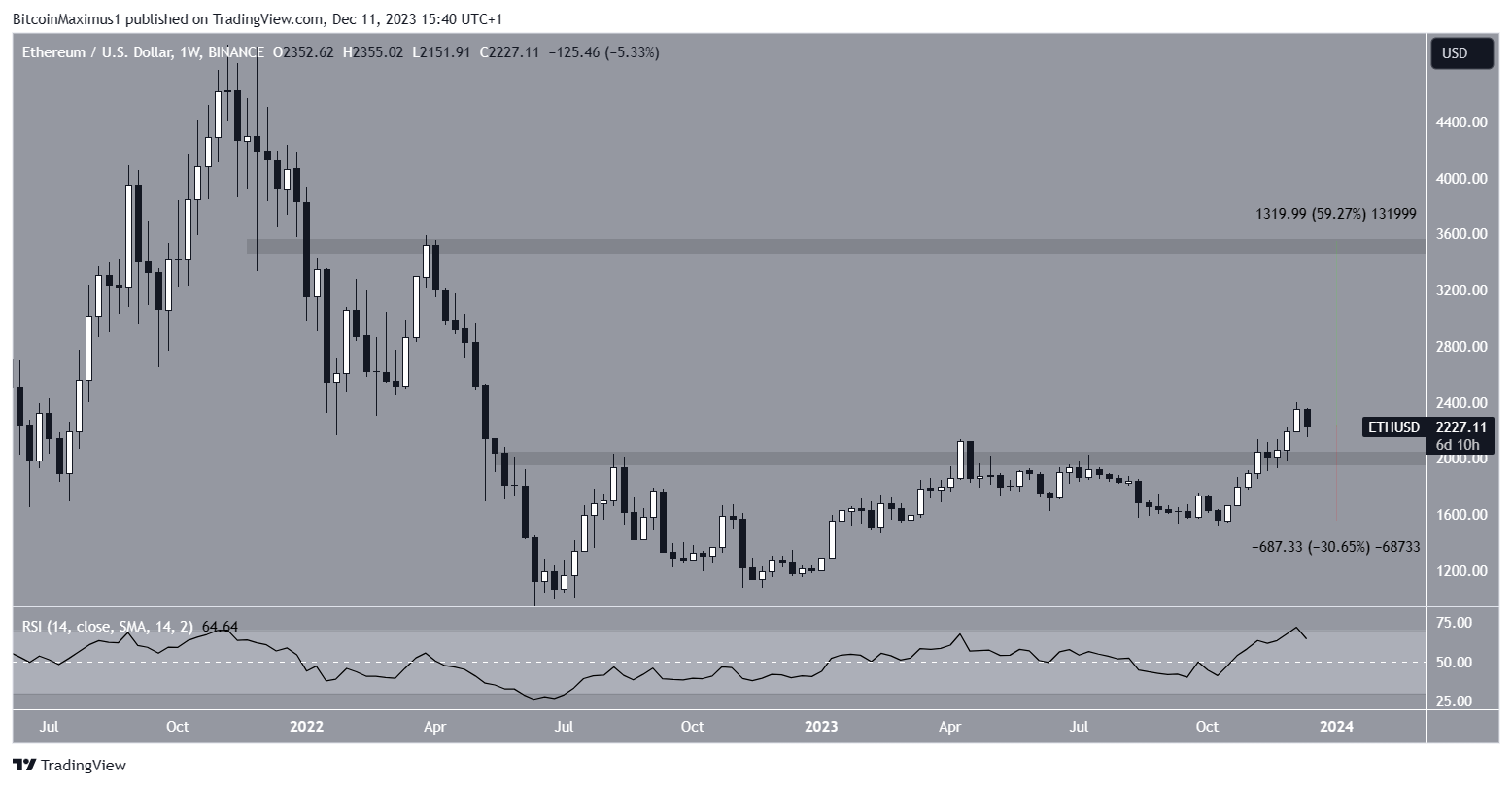 Ethereum (ETH) Price Declines After Yearly High – Will $2,000 Hold? Ethereum (ETH) Price Declines After Yearly High – Will $2,000 Hold?