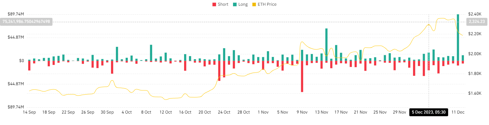 Ethereum Price Prediction As Bull Trap Puts $ETH At Risk of 12% Drop