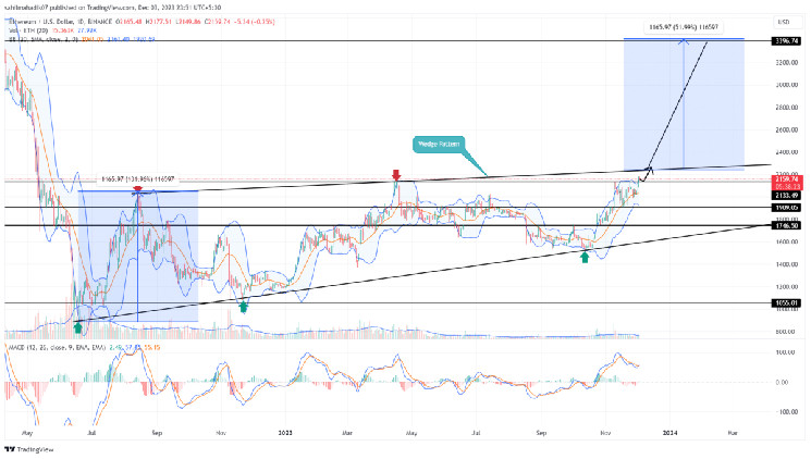 Is Ethereum Price Rally to $3000 a Realistic December Target? Is Ethereum Price Rally to $3000 a Realistic December Target?