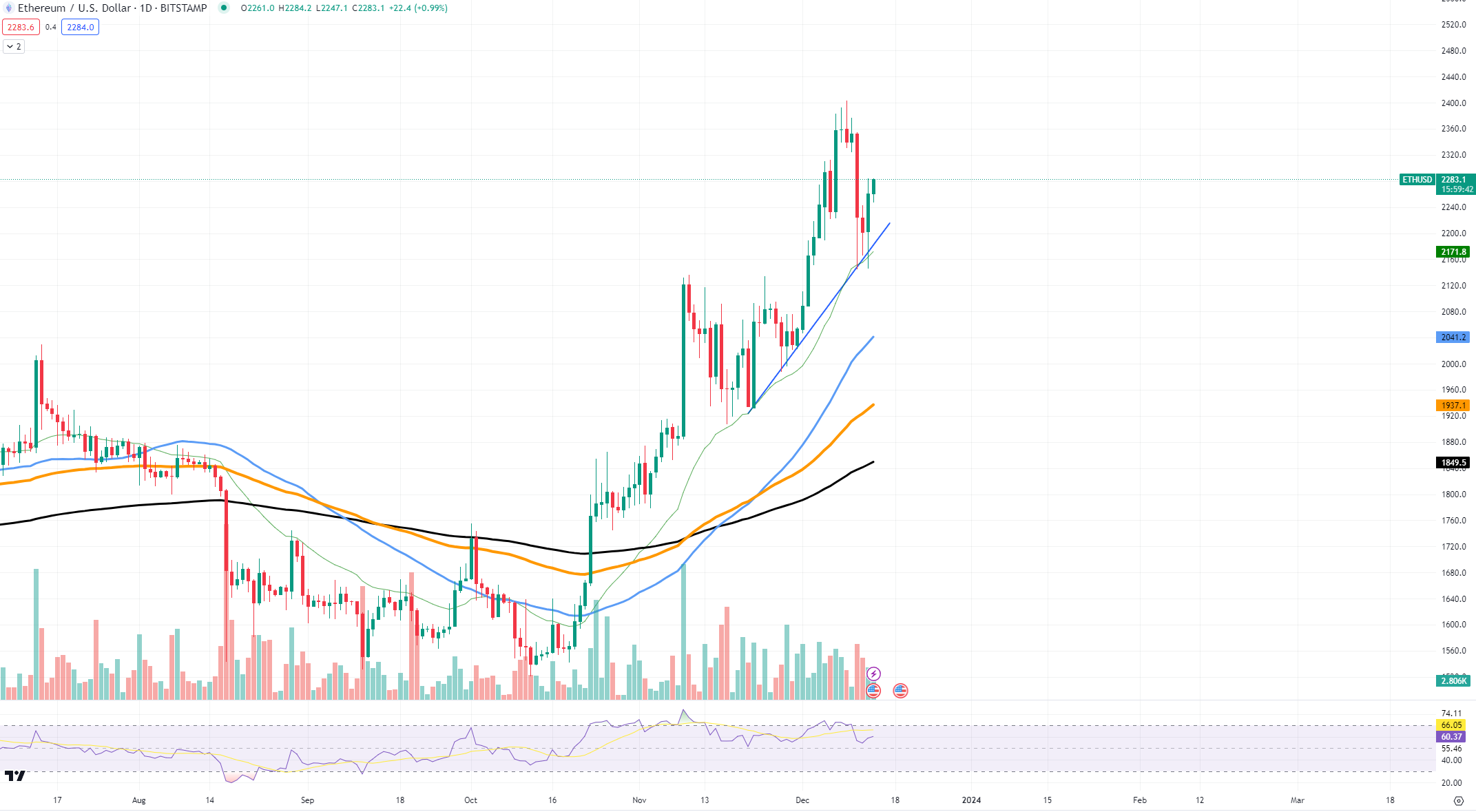Ethereum (ETH) Price to Reach $2,500 on This Date, But Here's Catch Ethereum (ETH) Price to Reach $2,500 on This Date, But Here's Catch