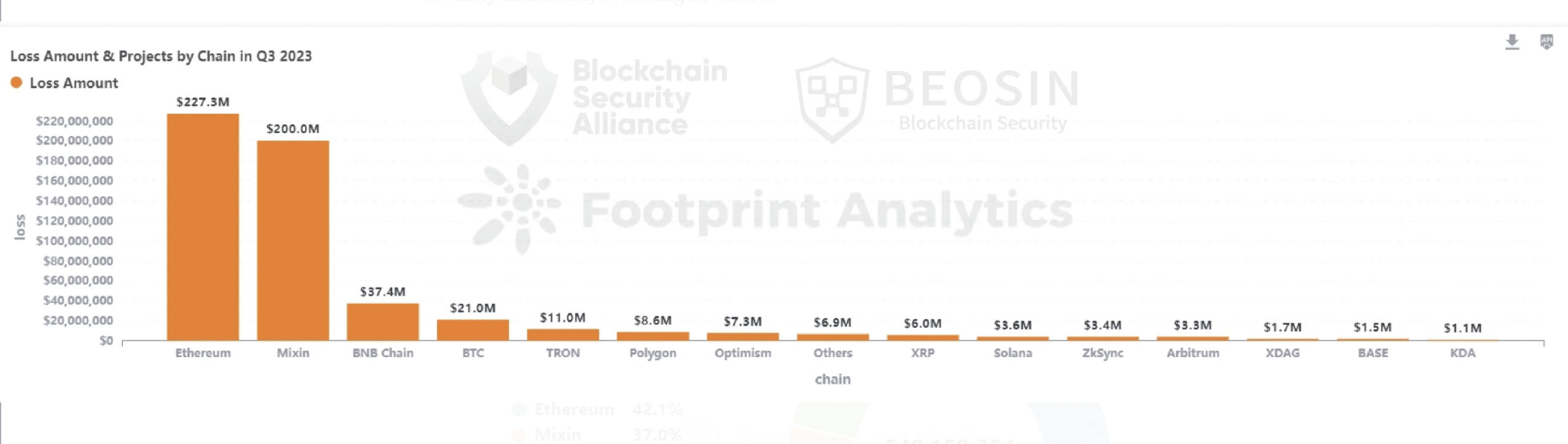 Ethereum Smart Contract Framework Updated to Combat Security Concerns