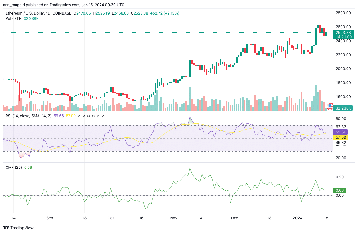 Ethereum Price Prediction: Will Ascending Triangle Momentum Propel ETH to $3,400? Ethereum Price Prediction: Will Ascending Triangle Momentum Propel ETH to $3,400?