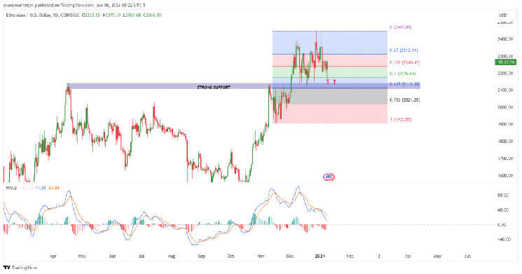 Ethereum Price Eruption Past $3k Imminent? Investors Unpack Vitalik 's Bull Run Tips